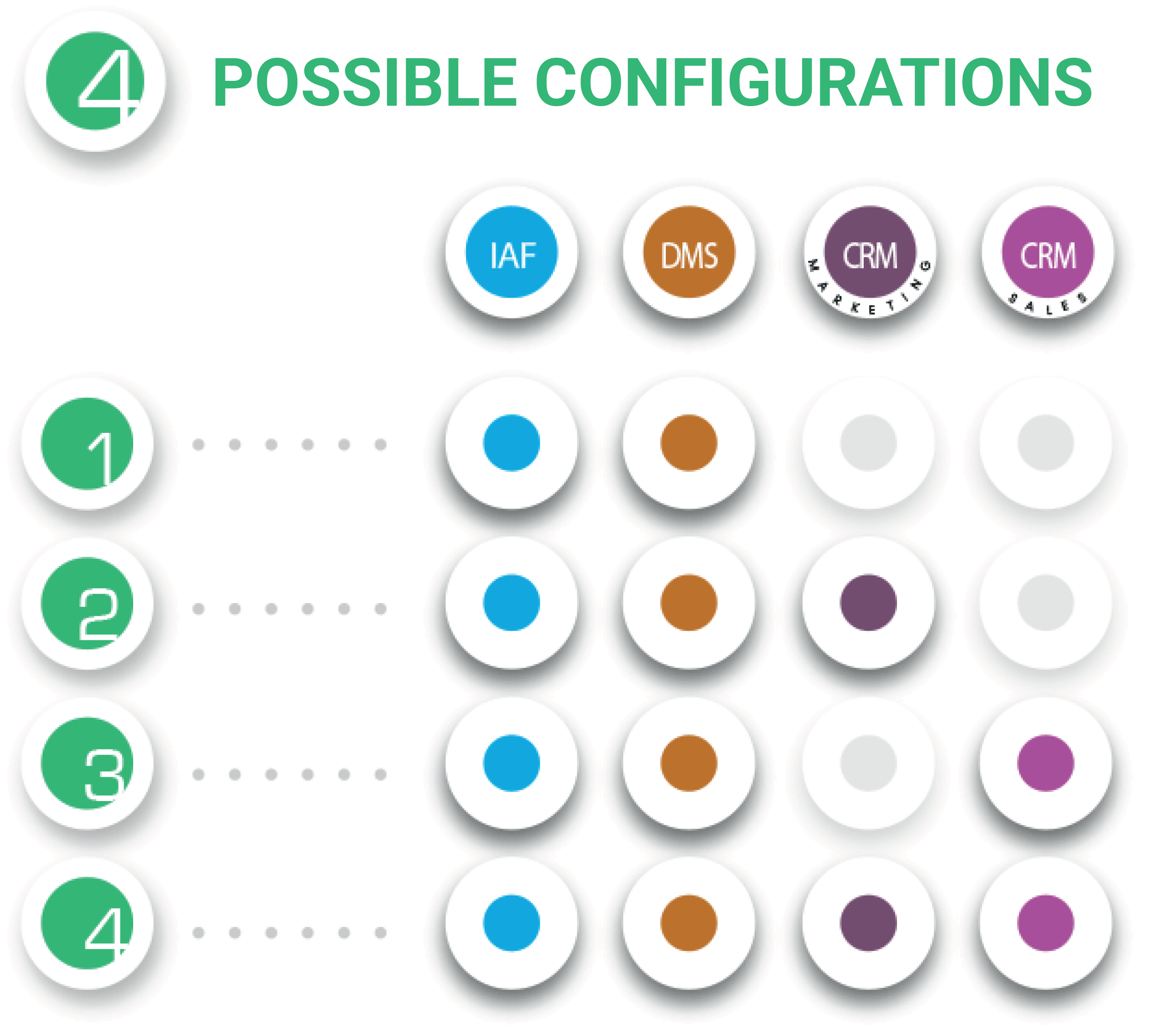 Configuration_IMago_en